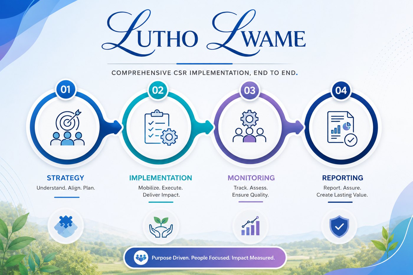 Lutho Lwame — comprehensive CSR implementation, end to end.