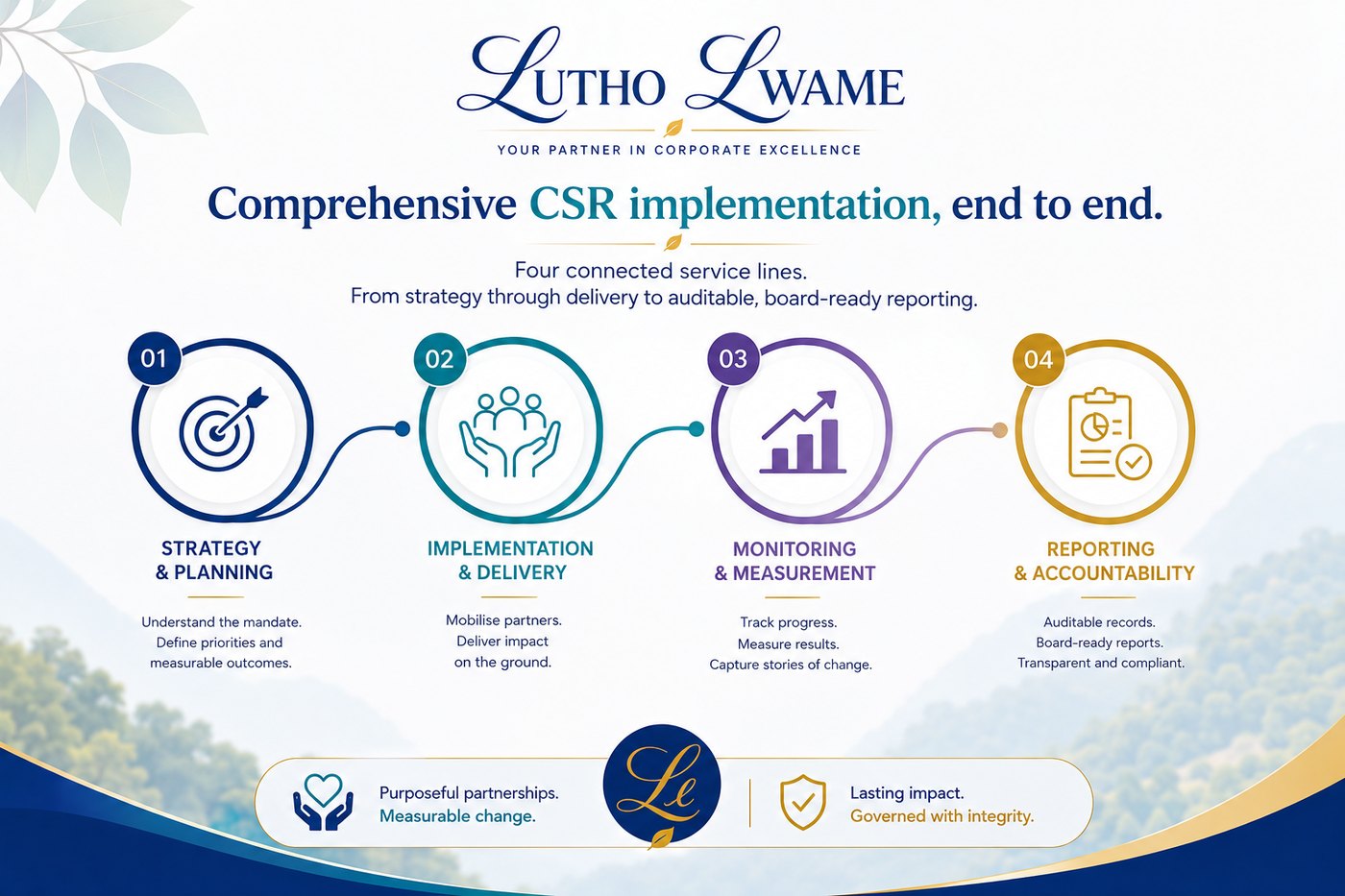 Four connected service lines: Strategy, Implementation, Monitoring and Reporting.